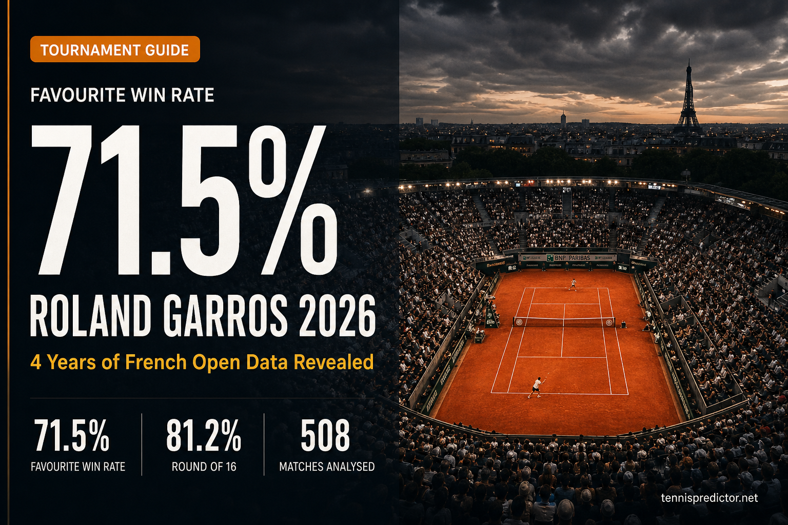 Roland Garros 2026 Betting Preview - French Open Statistics and Predictions