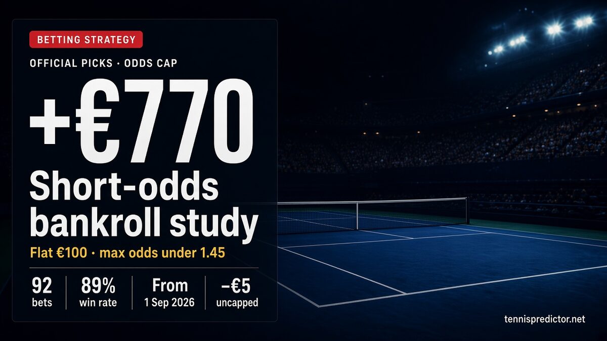 +€770 short-odds official picks data card — 92 bets, 89% win rate from 1 Sep — tennispredictor.net