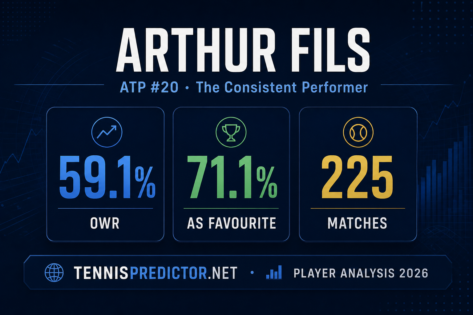 Arthur Fils 59.1% win rate player analysis data card — tennispredictor.net