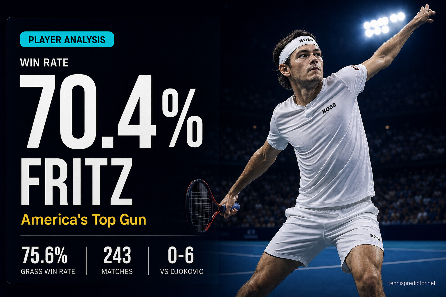 Taylor Fritz 70.4% win rate player analysis data card — tennispredictor.net