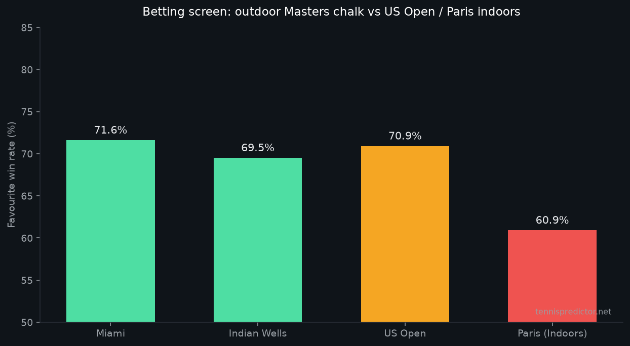 Écran paris Miami / IW vs US Open / Paris