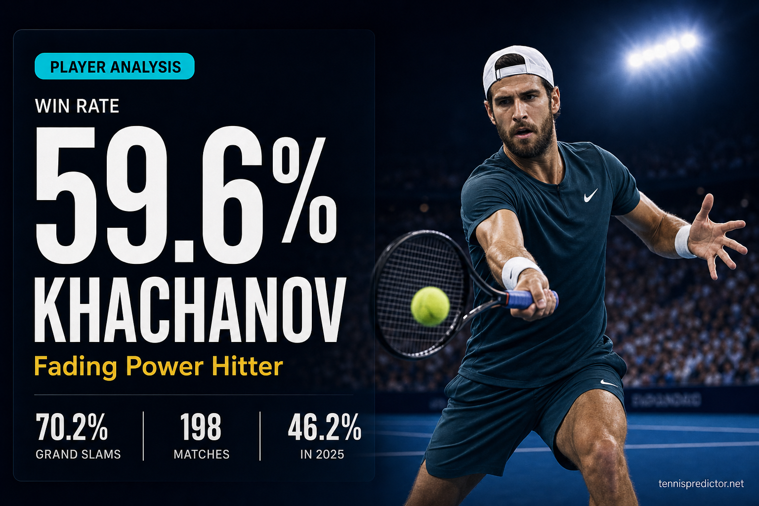 Karen Khachanov 59.6% win rate player analysis data card — tennispredictor.net