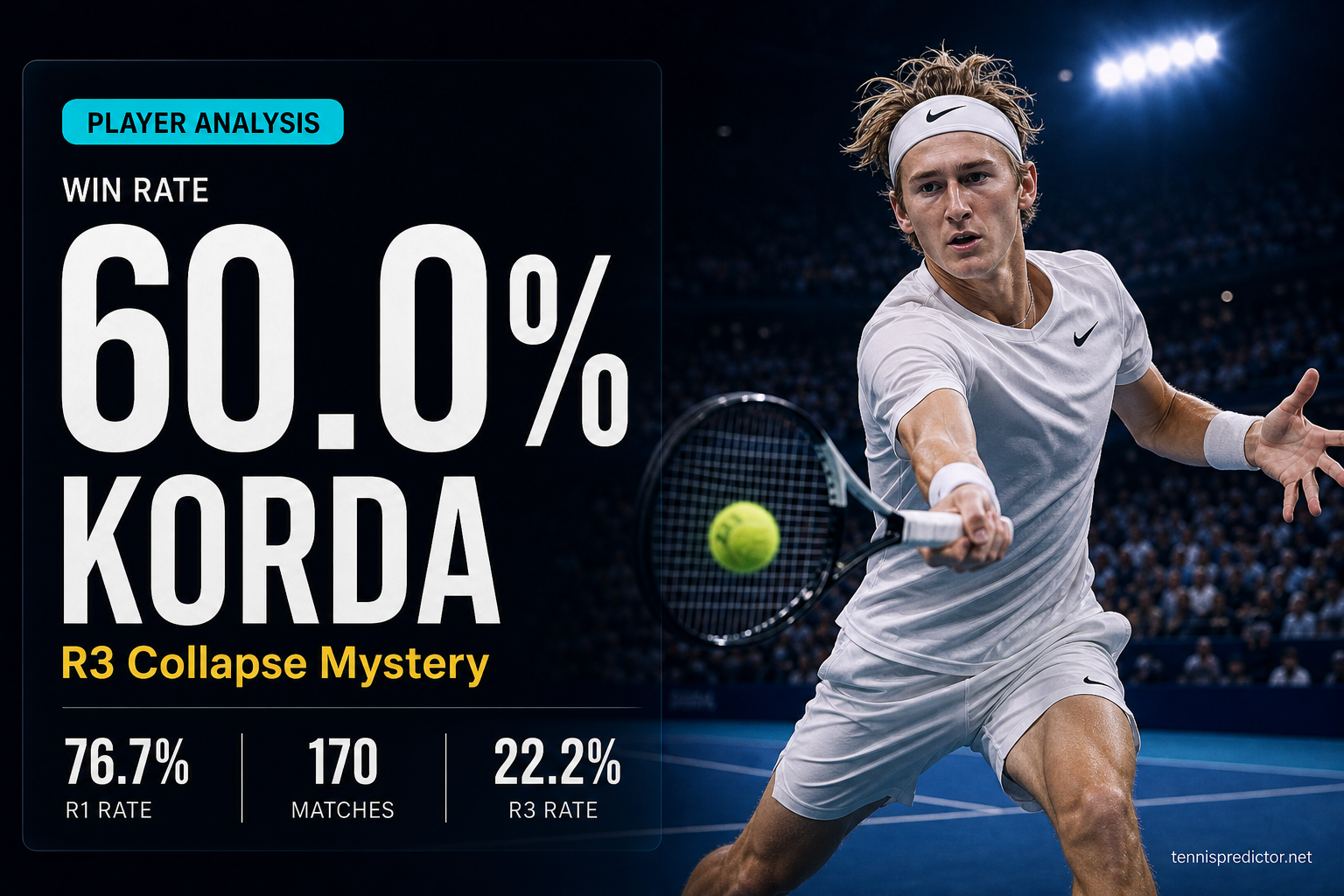 Sebastian Korda 60.0% win rate player analysis data card — tennispredictor.net