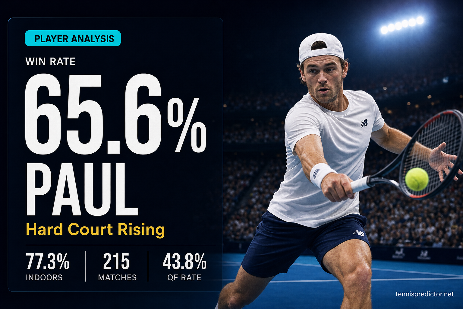 Tommy Paul 65.6% win rate player analysis data card — tennispredictor.net