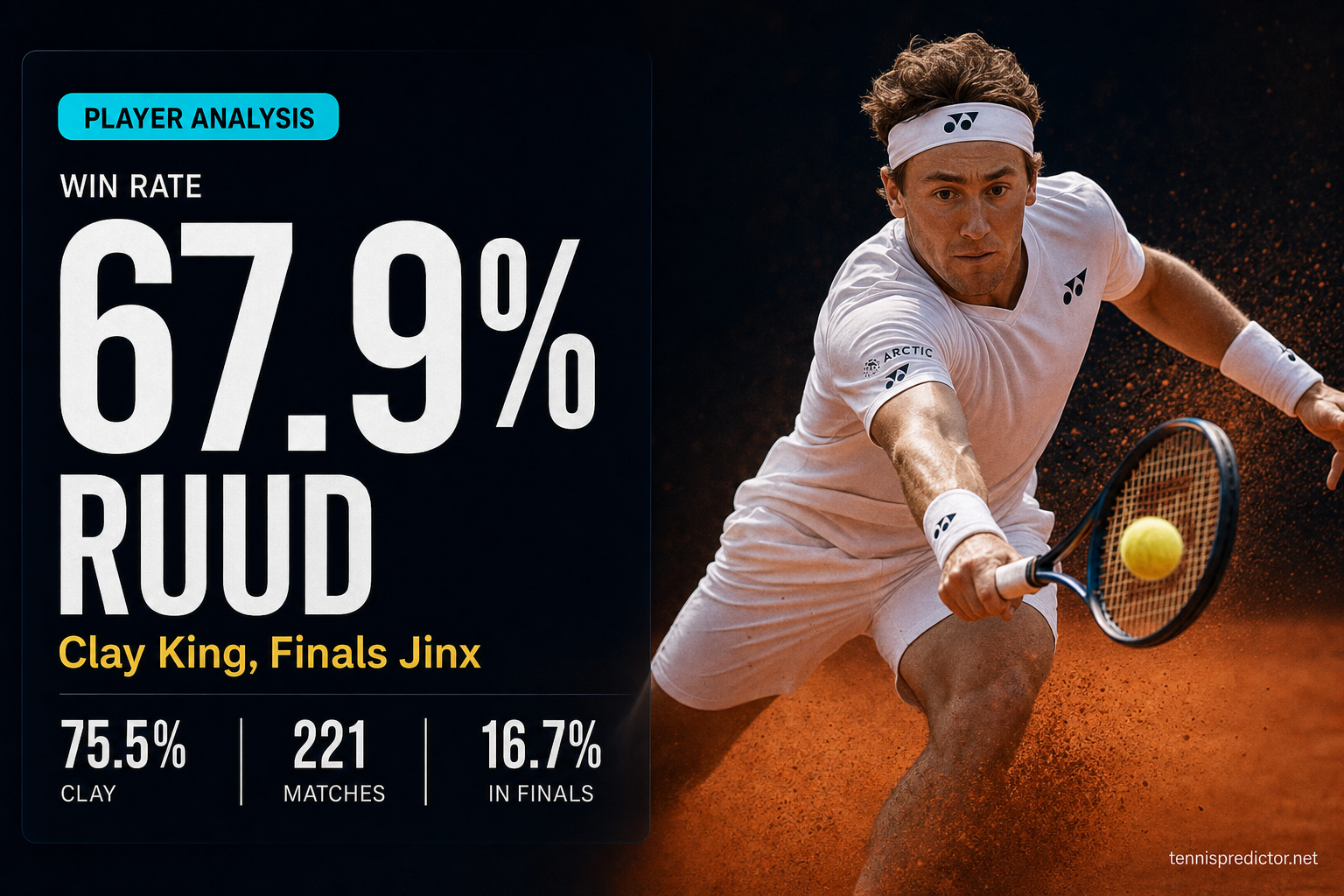 Casper Ruud 67.9% win rate player analysis data card — tennispredictor.net