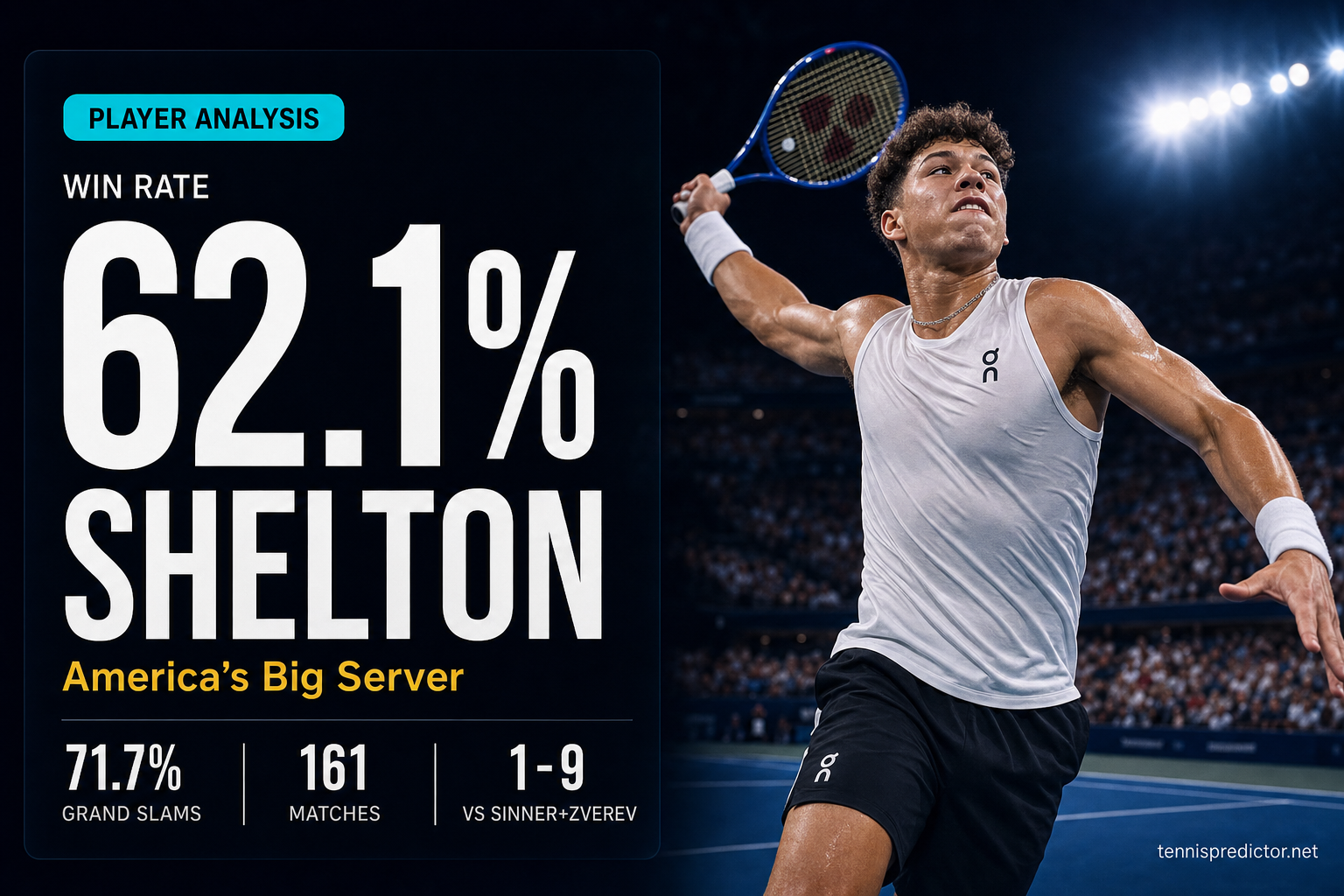 Ben Shelton 62.1% win rate player analysis data card — tennispredictor.net