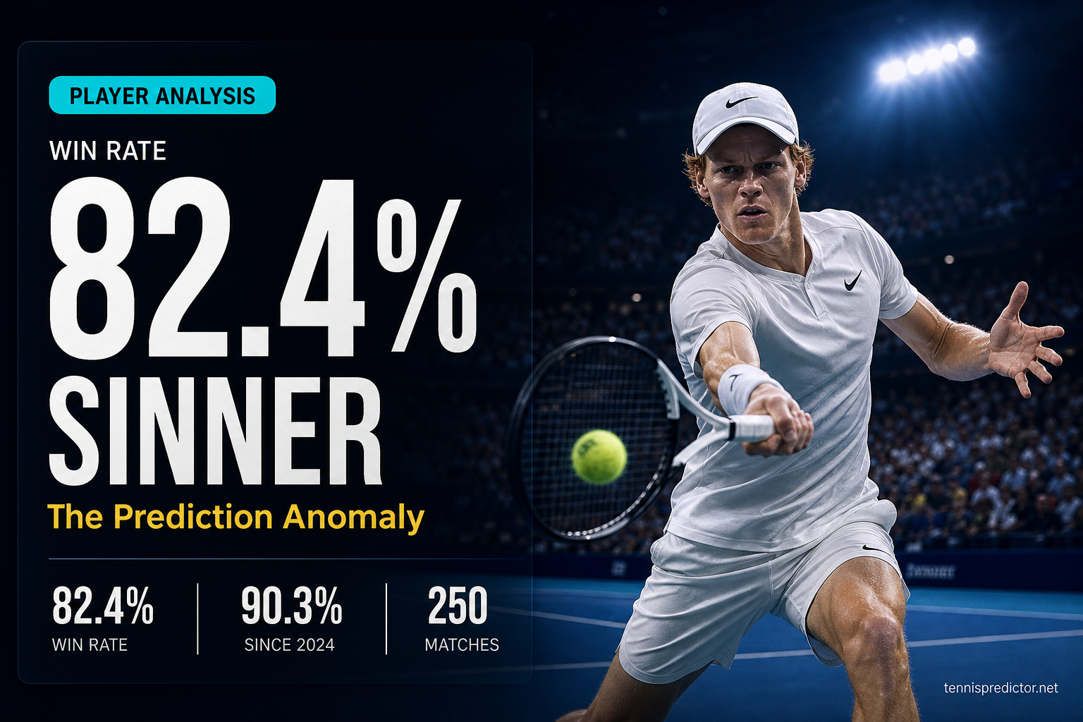 Jannik Sinner 82.3% win rate player analysis data card — tennispredictor.net