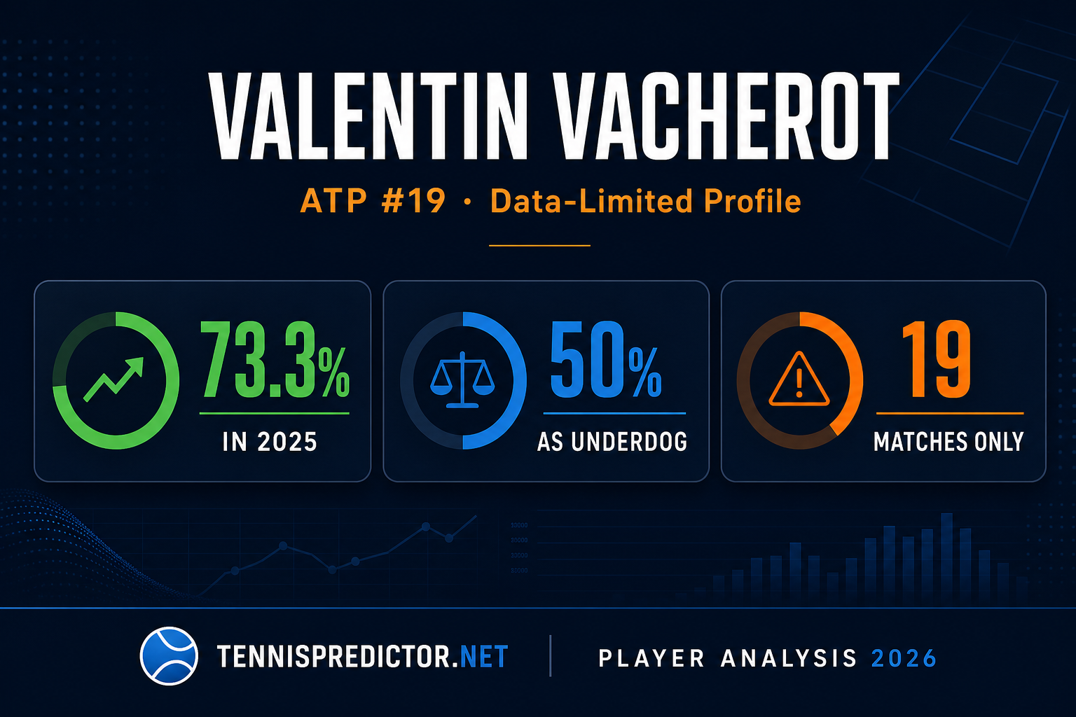 Valentin Vacherot 57.9% win rate player analysis data card — tennispredictor.net