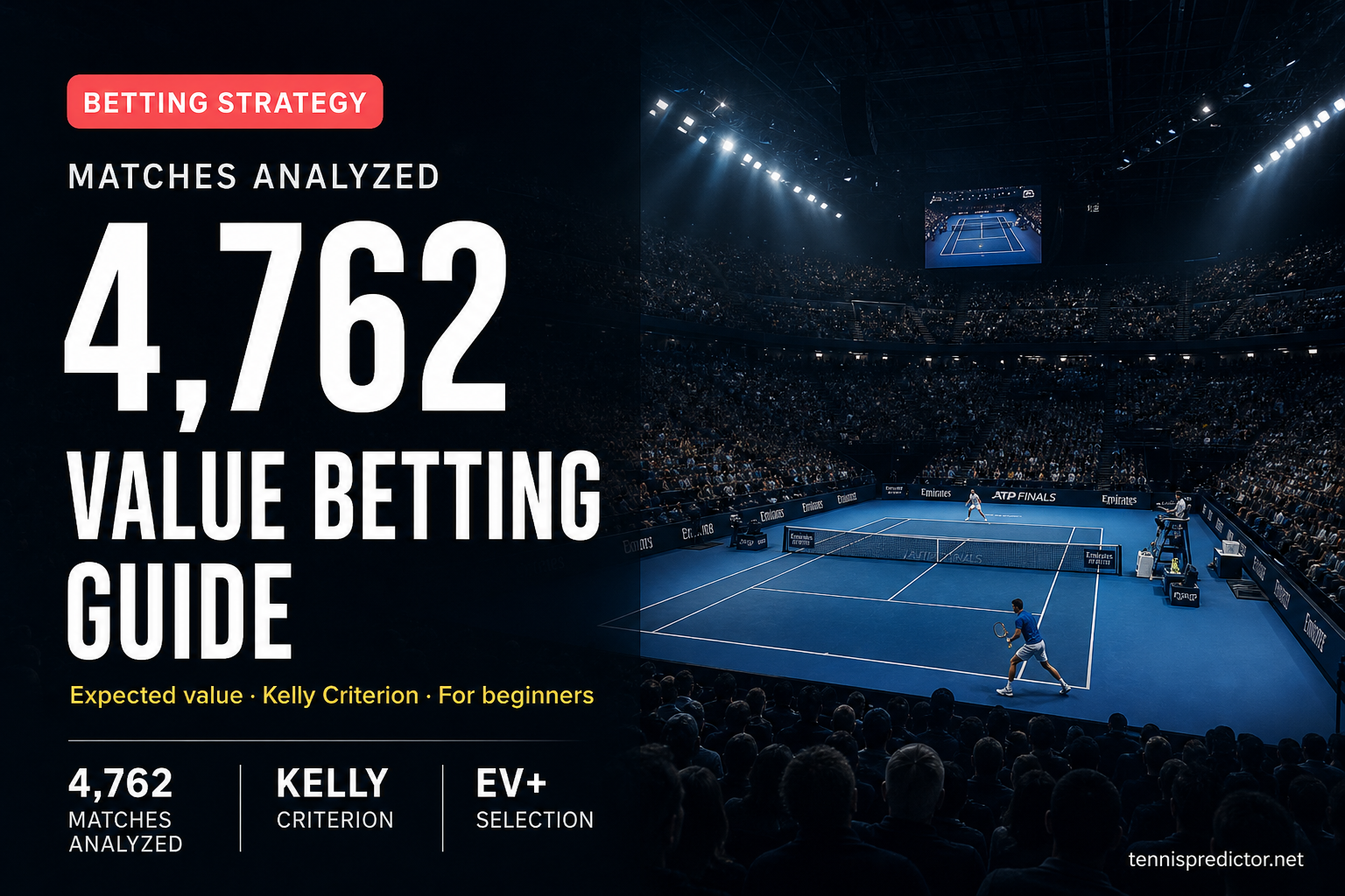 4,762 matches value betting guide data card — Kelly Criterion, EV+ selection — tennispredictor.net